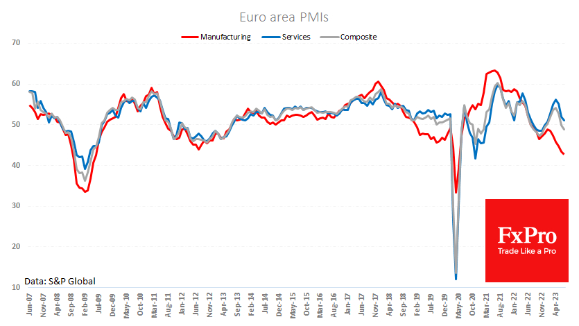 Euro area PMI's  sharp drop