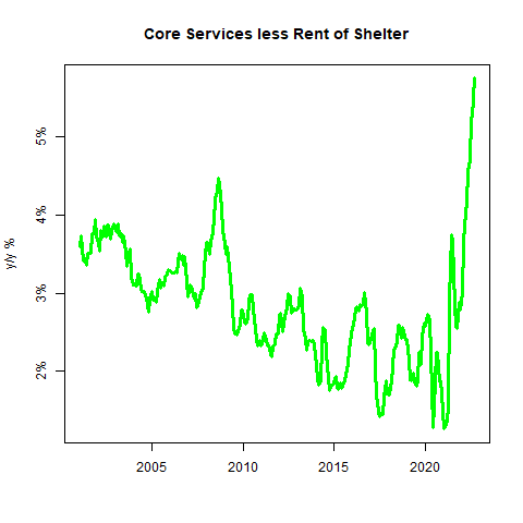 Core Services Less Rent Of Shelter