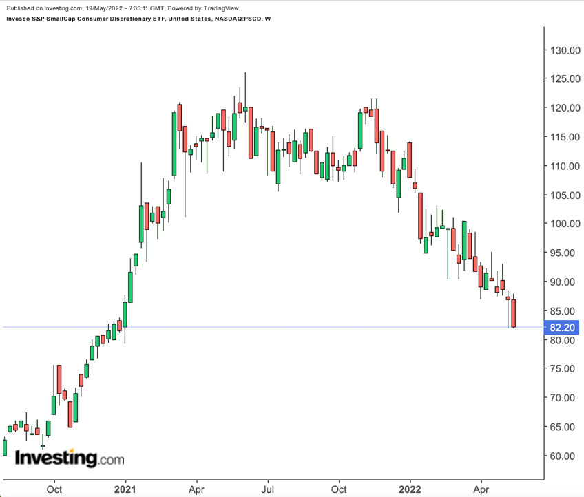 PSCD Weekly