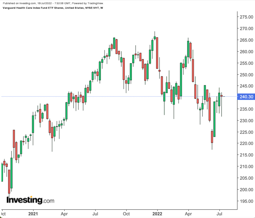 VHT Weekly