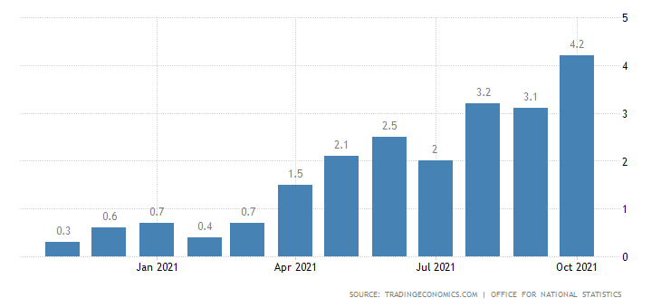 UK inflation BoE united-kingdom-inflation-cpi