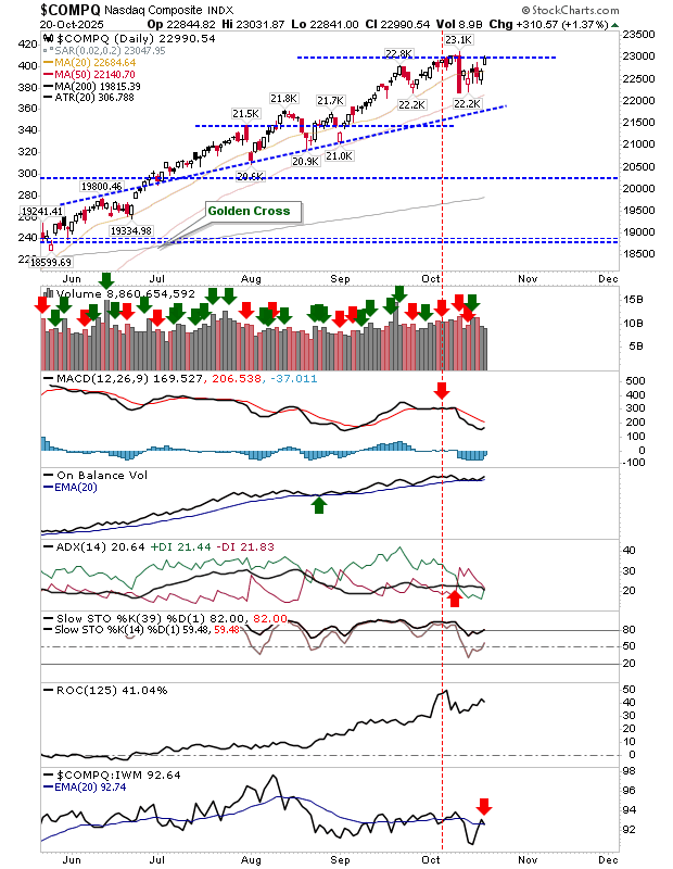 Nasdaq