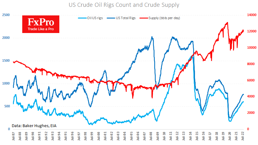 US Crude Supply just above 12.1M BPD