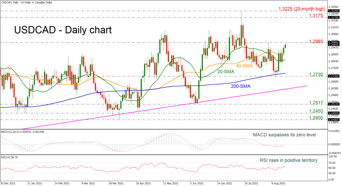 USDCAD_19_08_DAILY