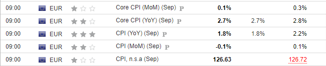 Eurozone Inflation