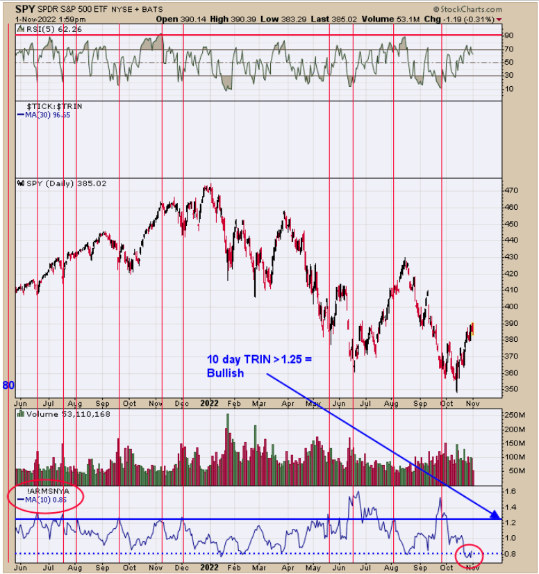 SPY Daily Chart