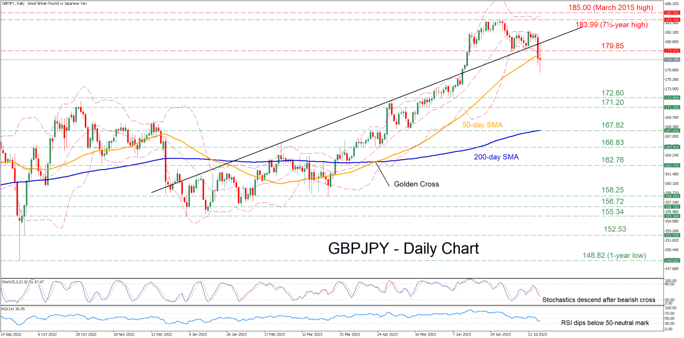 GBP/JPY