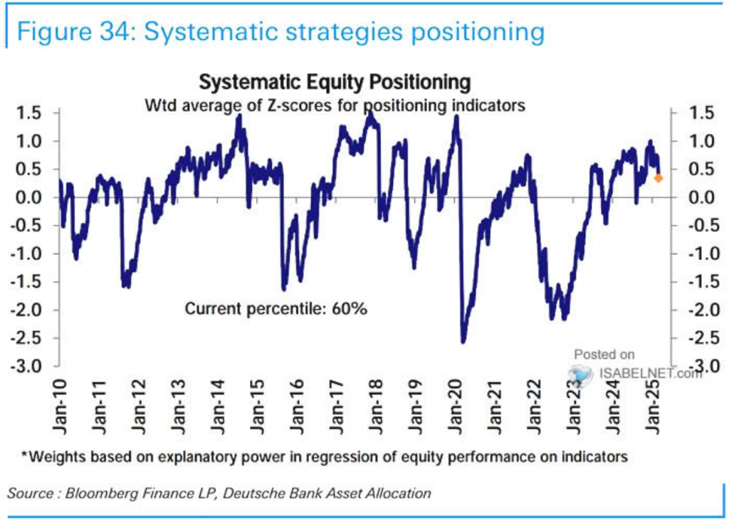 Systematic Strategies Positioning