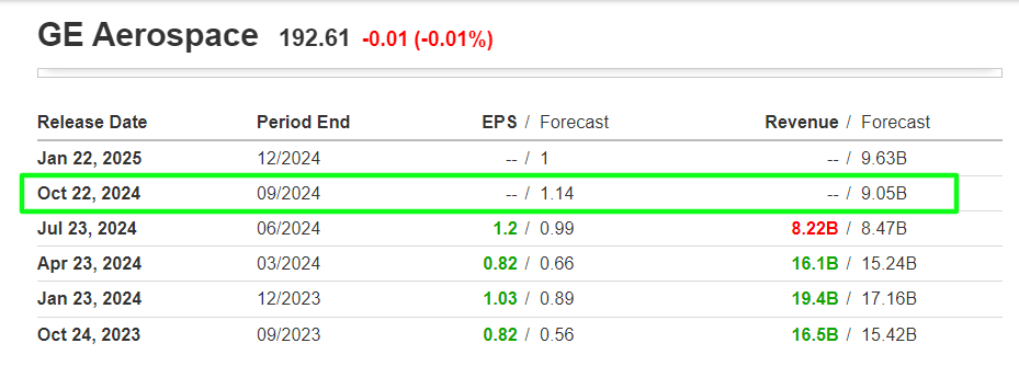 GE Aerospace Earnings Forecast