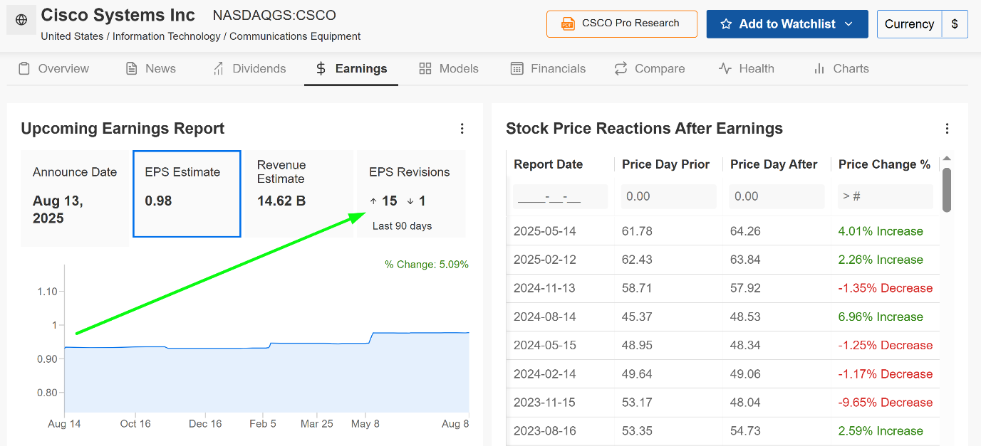 Cisco Earnings Forecast