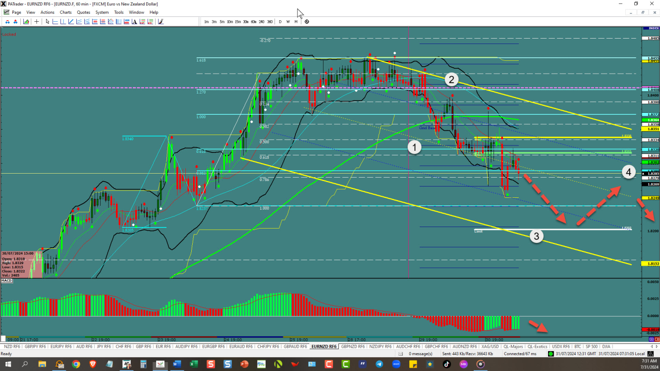 EURNZD – Will it finish the wave