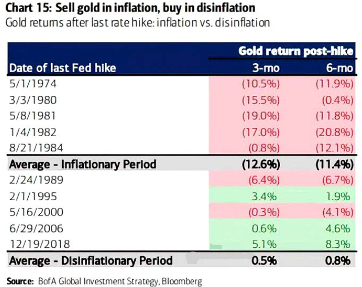 The Narratives Driving Gold - Image 4