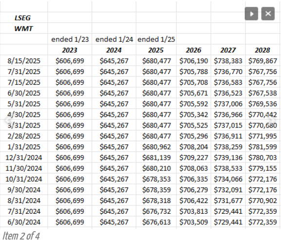 EPS and Revenue Estimate Revisions - Image 2