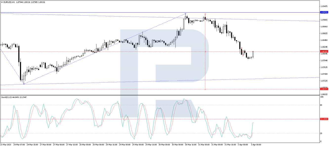 EUR/USD forecast