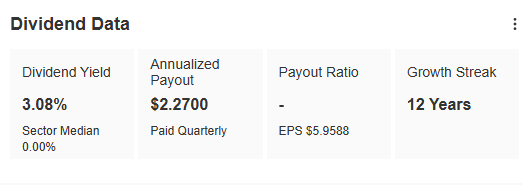 Dividend Data