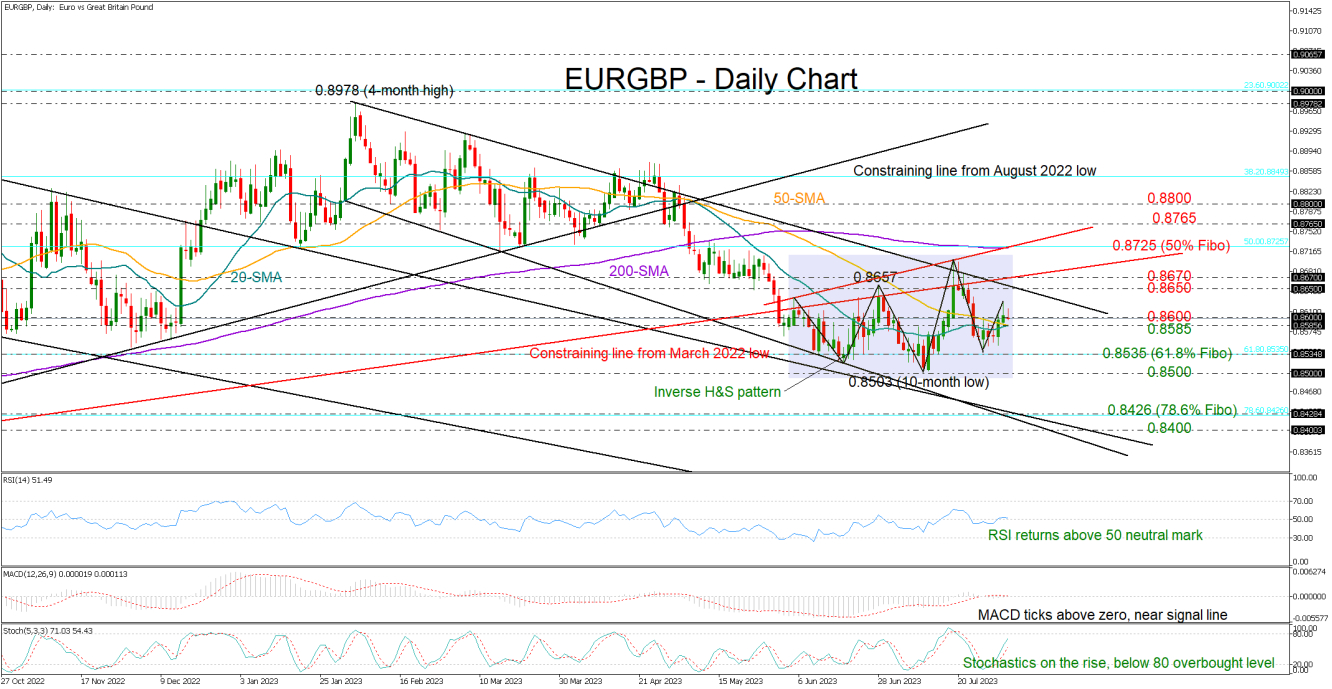 EURGBP_03_08_daily