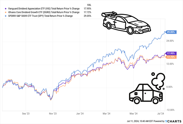 SPY-Performance