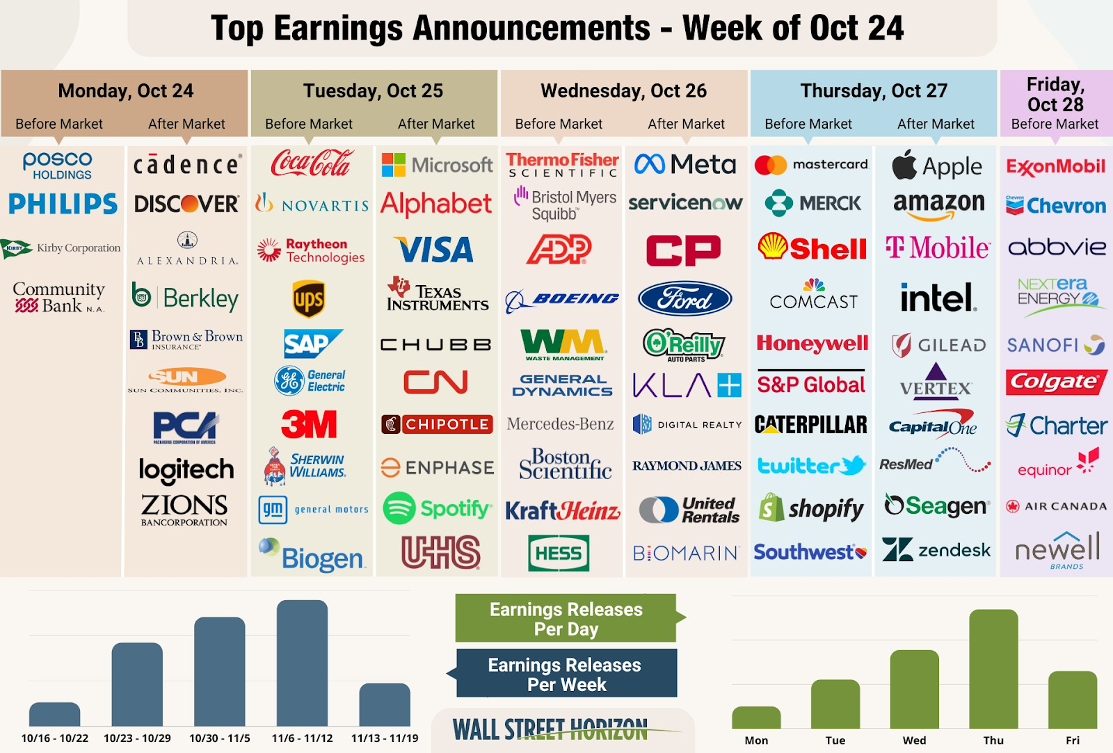 Top Earnings Annoucements
