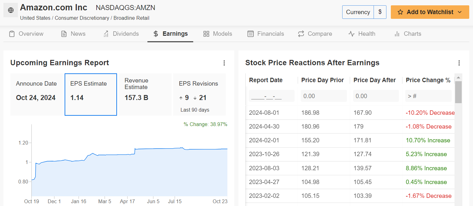 Amazon Earnings Page