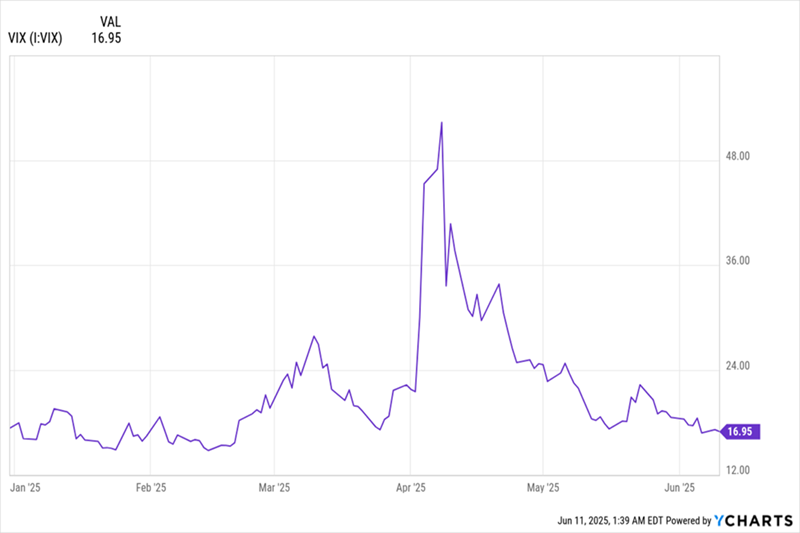 VIX-Low VIX-Low