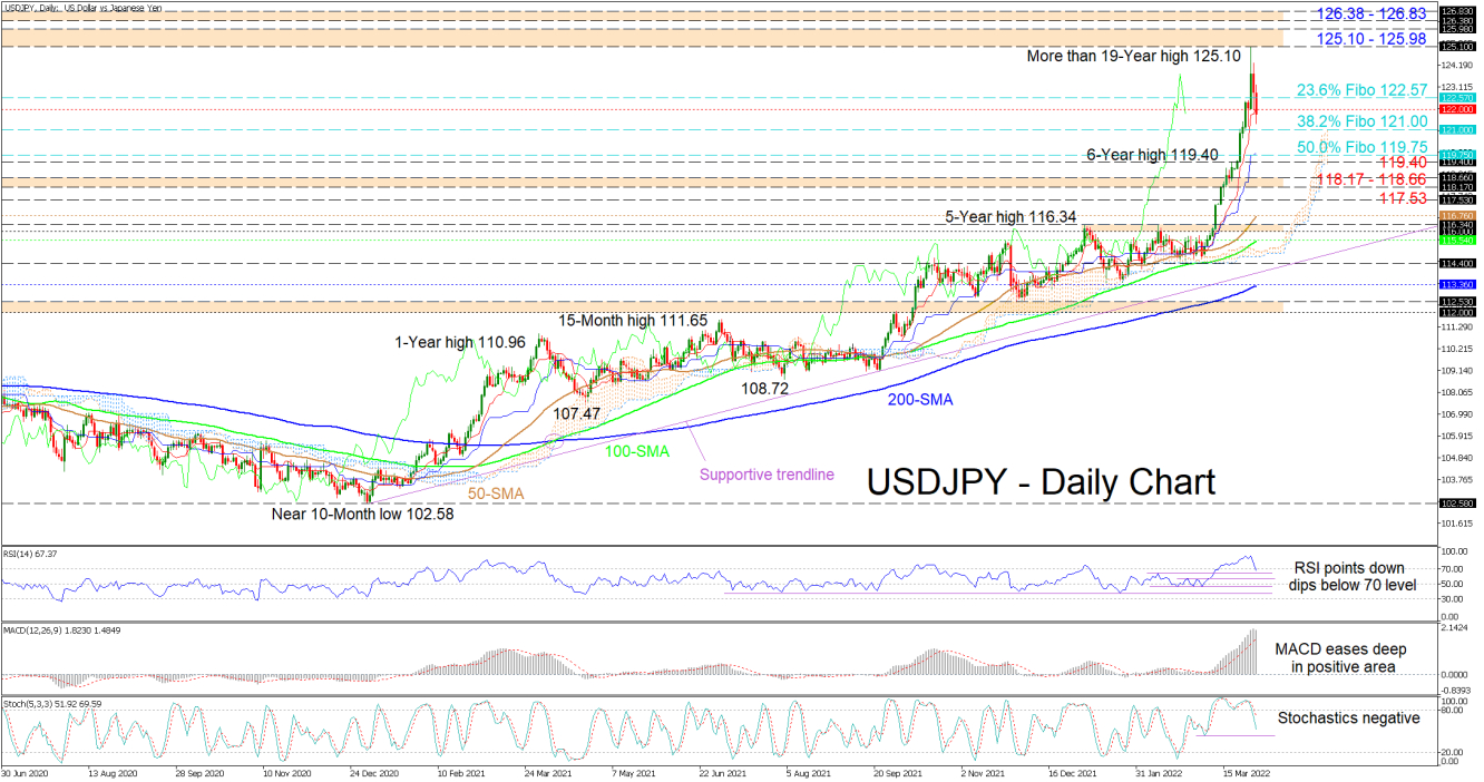 300322_USDJPY Daily