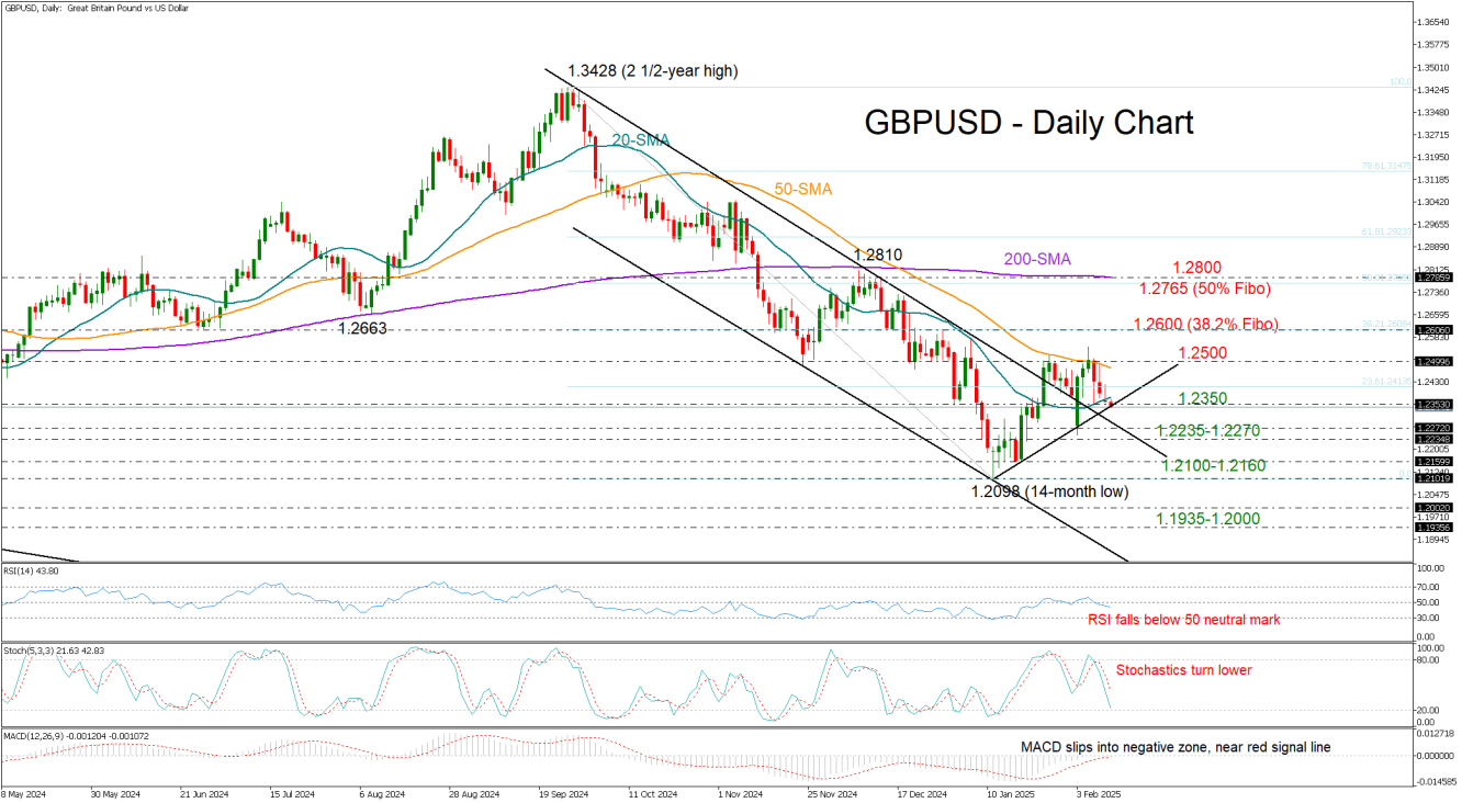 GBPUSD_11_02_Daily