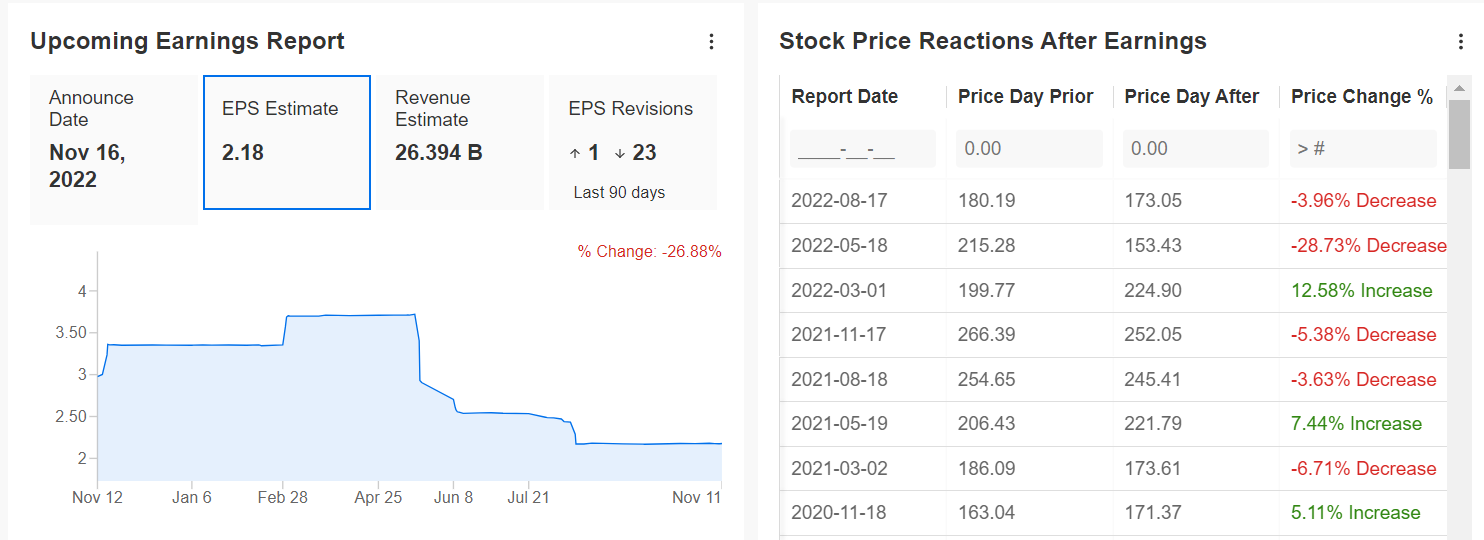 Target Earnings Estimate