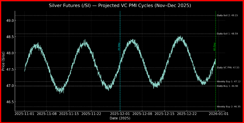 白银期货 - VC PMI 白银期货 - VC PMI