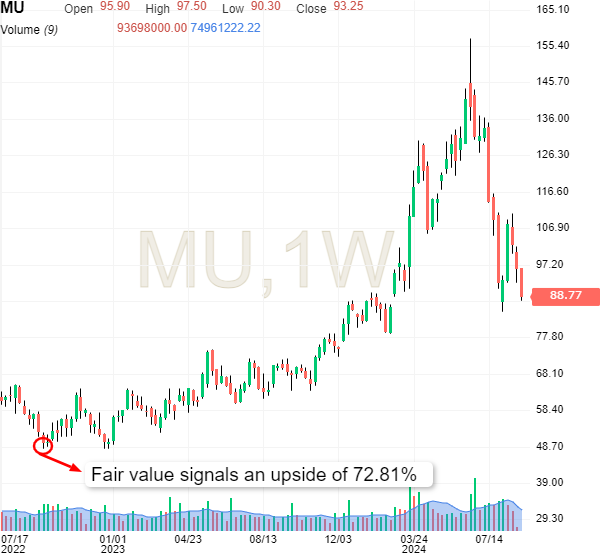 Micron Chart