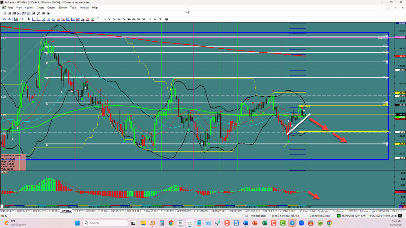 USD/JPY Daily Chart