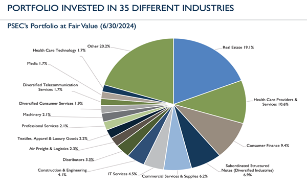 PSEC-Portfolio
