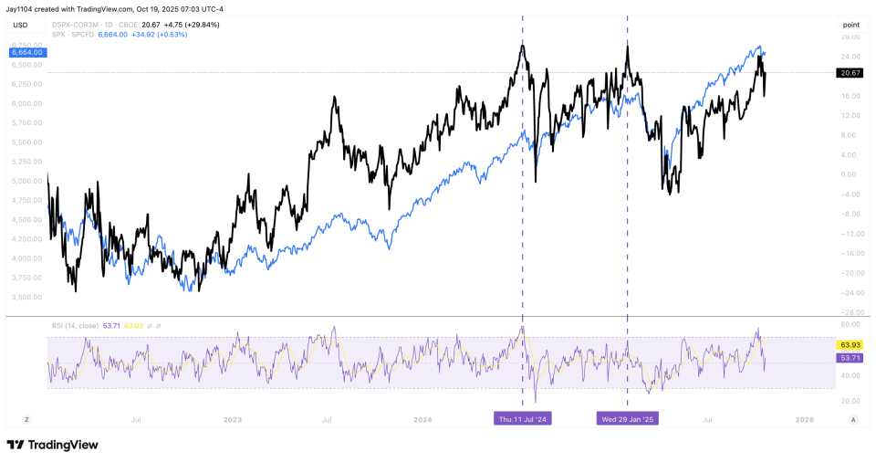 CBOE Volatility