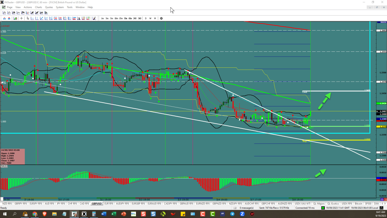 GBPUSD –heads up again 