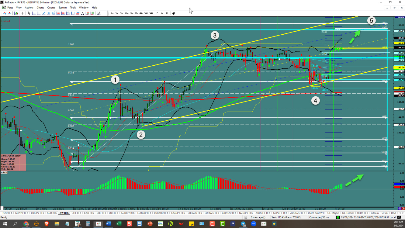 USDJPY – Is there more topside