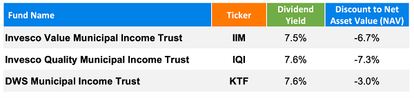 3 ตารางกองทุน