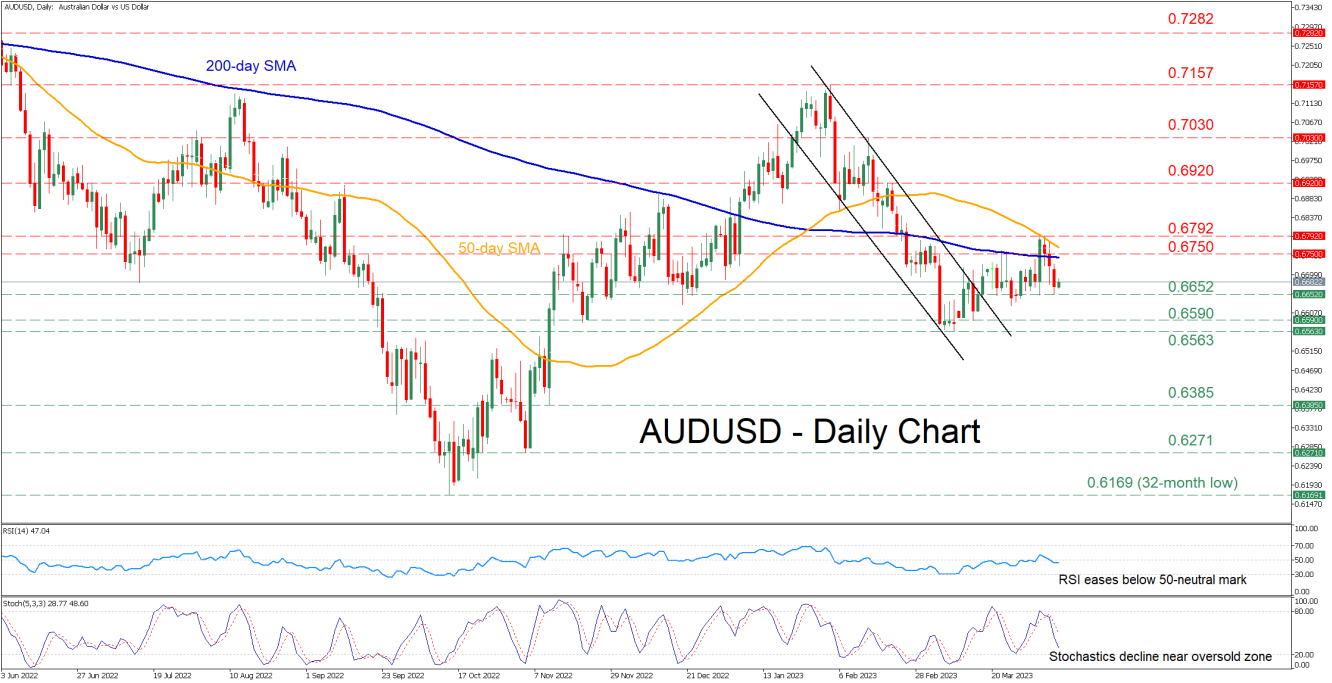 AUD/USD