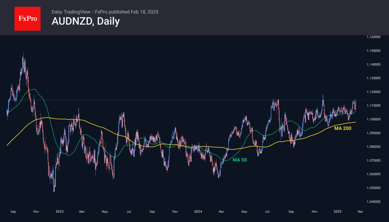 AUDNZD trading around highs since October 2022