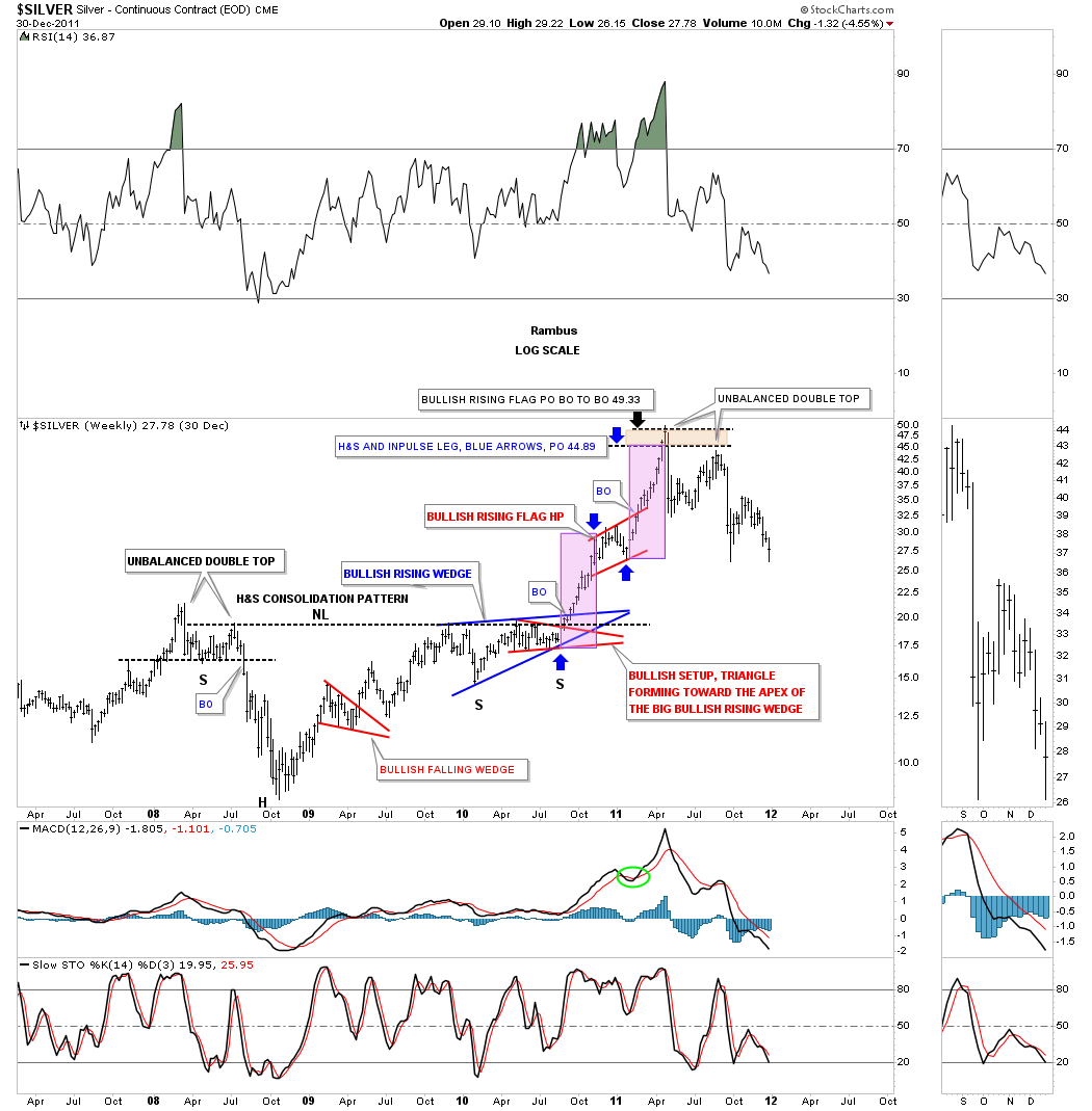 Silver-Weekly Chart