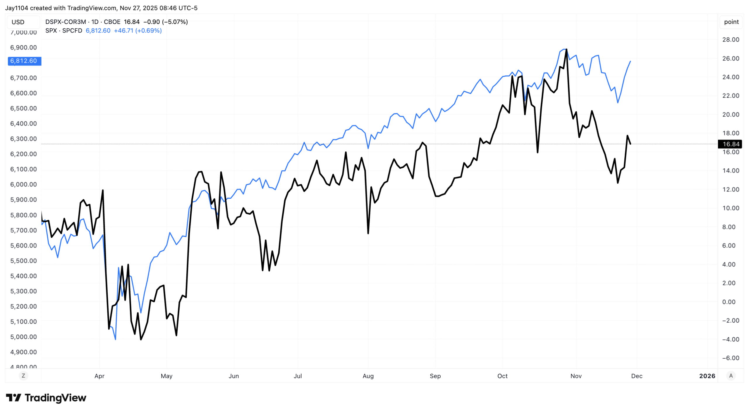 CBOE Vs. SPX CBOE Vs. SPX