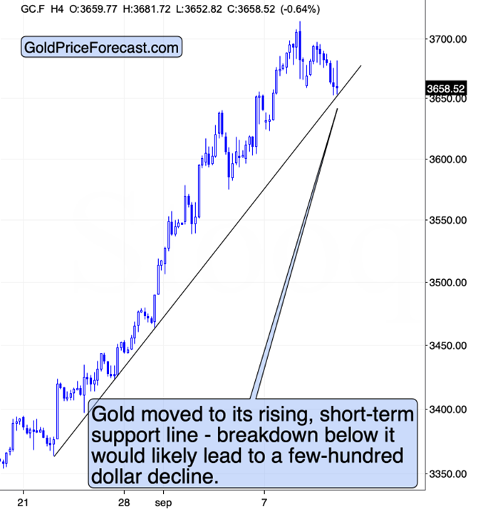 Gold Trend