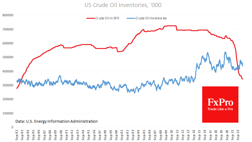 USD/CAD, WTI OIL and US30 - XFlow Markets