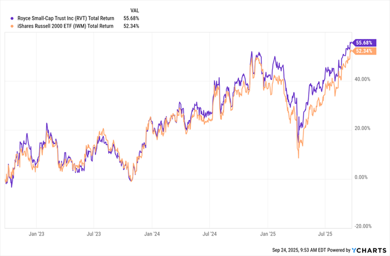 RVT-Total Returns