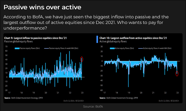 Market Sentiment: The Big Question has Changed