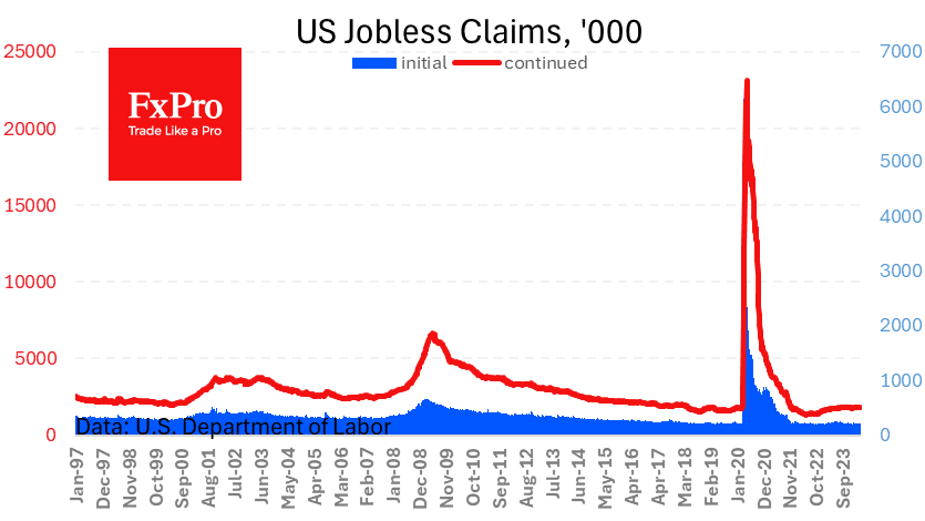 US Unemployment claims