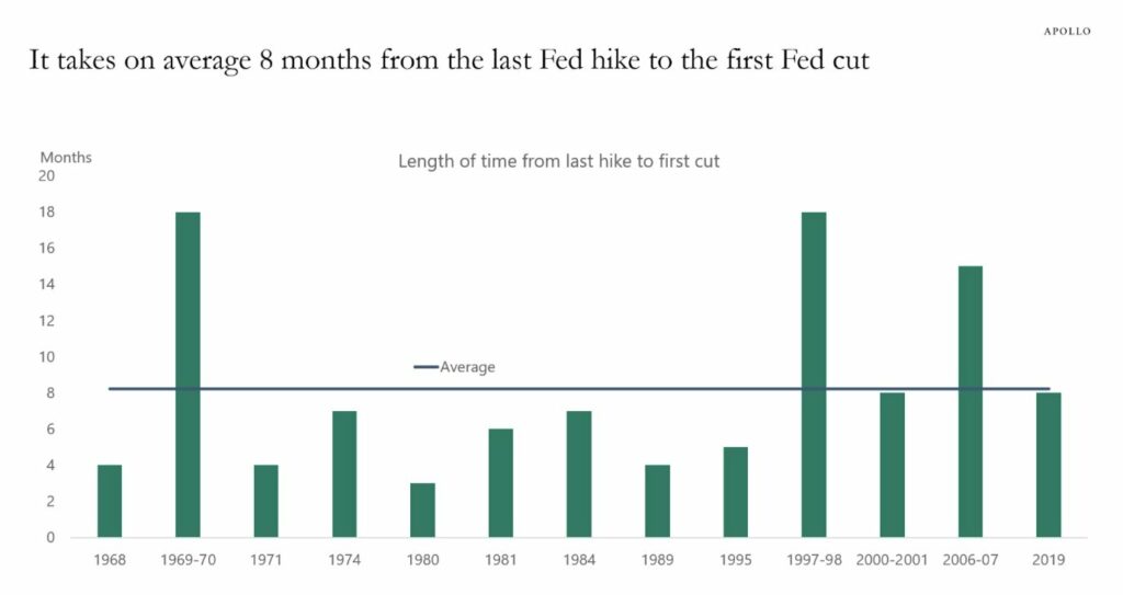 Fed Hike Frequency