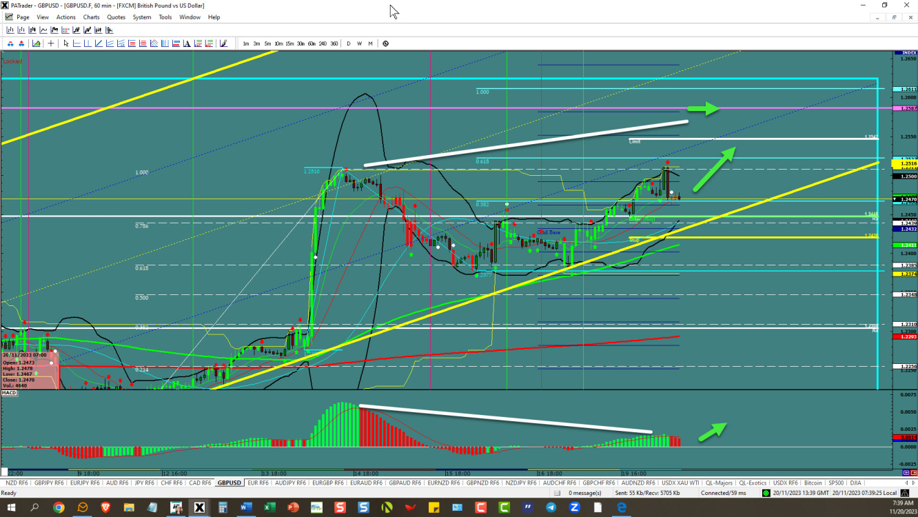 GBPUSD – การเคลื่อนไหวครั้งสุดท้าย 