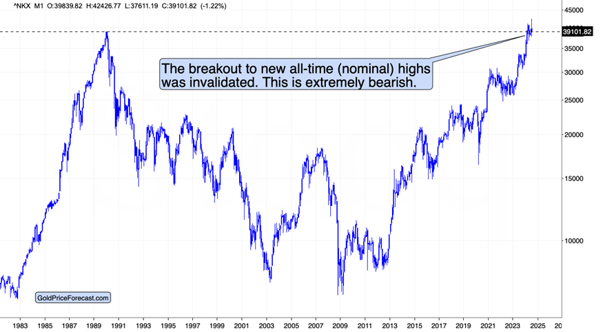 NKX Chart