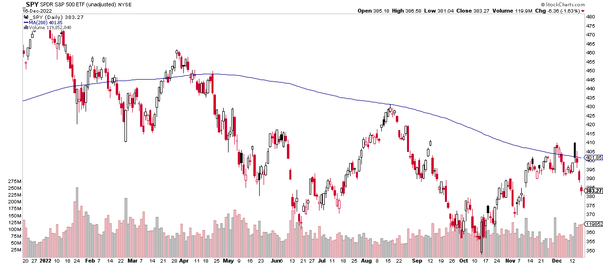 Bank stocks-analysis