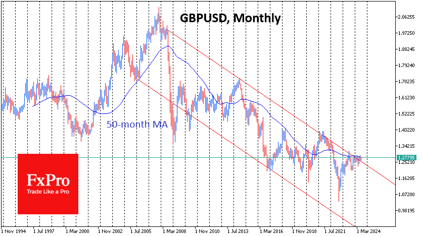 GBP/USD Monthly Chart