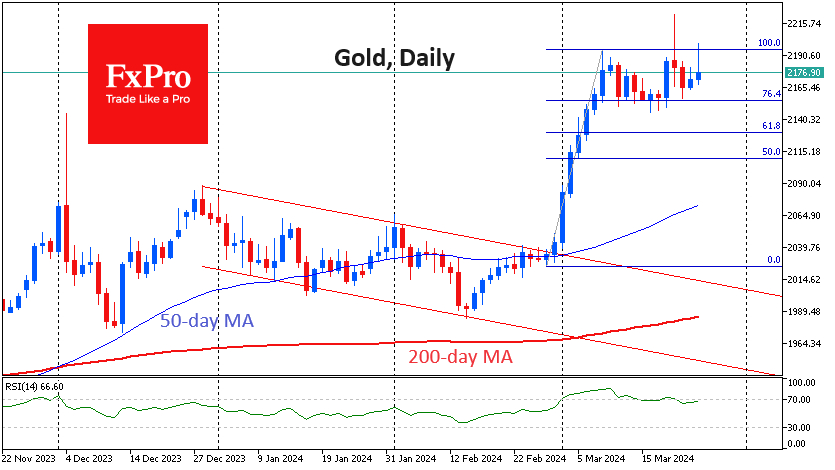Gold-Daily Chart